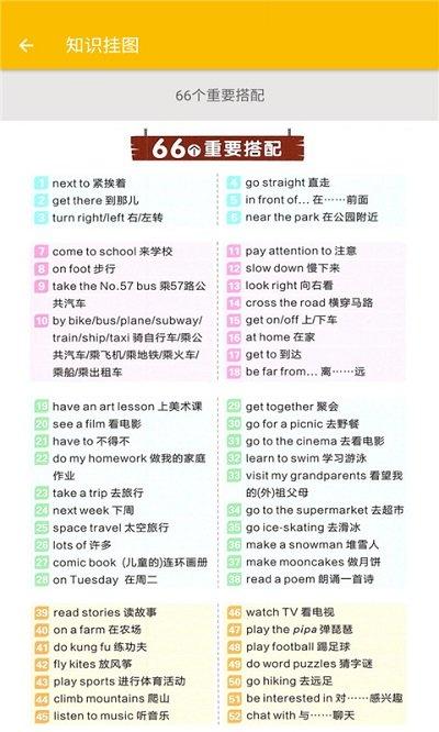 小学英语六年级app下载,小学英语六年级,英语app,学习app