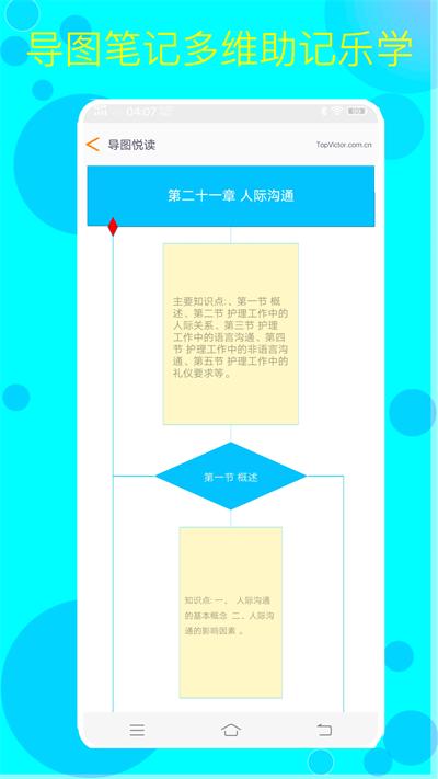 护考护士护师最新版下载,护考护士护师,备考app,刷题app